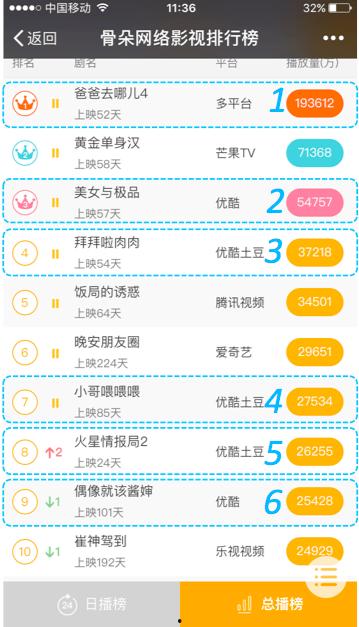 横母2在线播放优酷